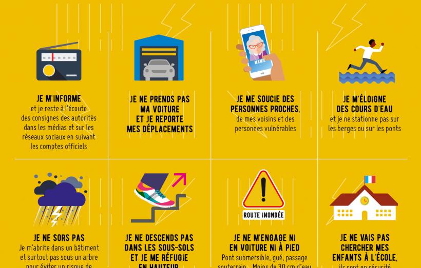 pluie inondations 8 comportements à adopter
