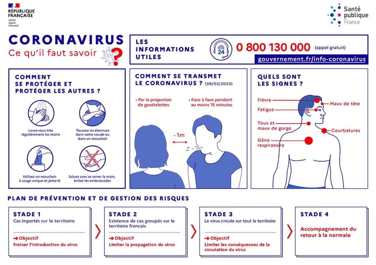 COVID-19 TOUT SAVOIR