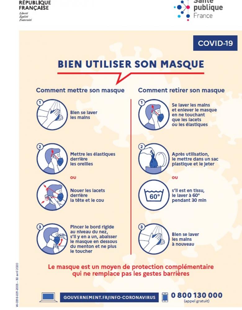 fiche explicative comment bien porter son masque à destination des personnes en situation de handicap