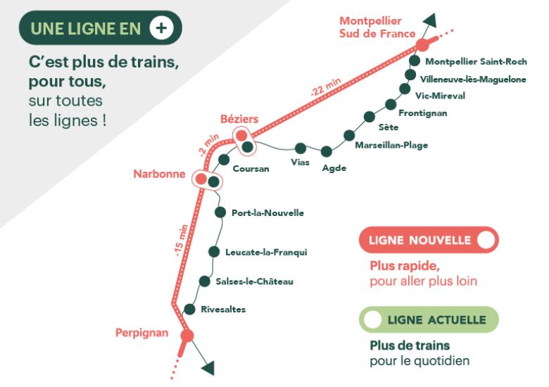 Tracé de la ligne nouvelle TGV Montpellier Perpignan