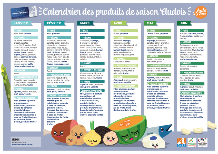 CALENDRIER PRODUITS AUDOIS JANVIER-JUIN