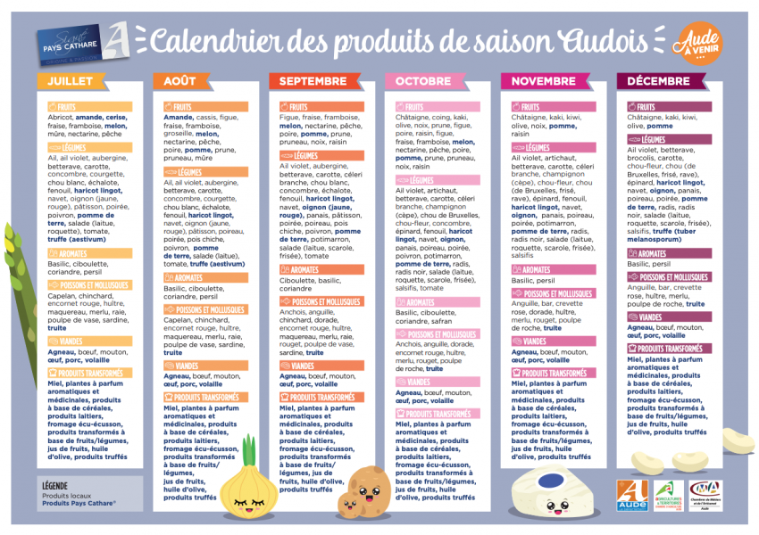 CALENDRIER PRODUITS AUDOIS JUILLET-DECEMBRE